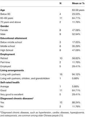 How Has the Nationwide Public Health Emergency of the COVID-19 Pandemic Affected Older Chinese Adults' Health Literacy, Health Behaviors and Practices, and Social Connectedness? Qualitative Evidence From Urban China